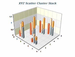 Chart xyz scatter cluster bars